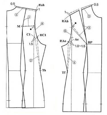 无插角连身袖的优雅剪裁 时尚网教你打造经典连身服装